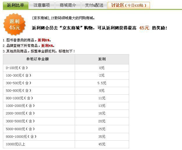 10 什么是经济规律_邮币卡的经济学规律,10条必须知道 邮票俱乐部 中国邮币卡网论坛 0(2)